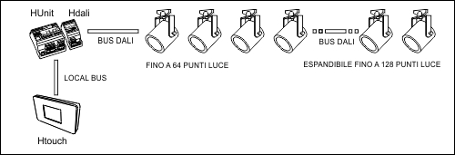 schema-base1