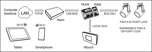 schema-plus1